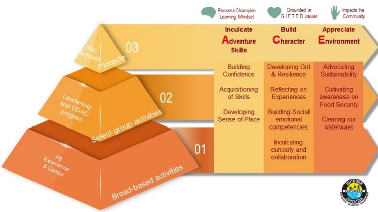 LLP OE Framework